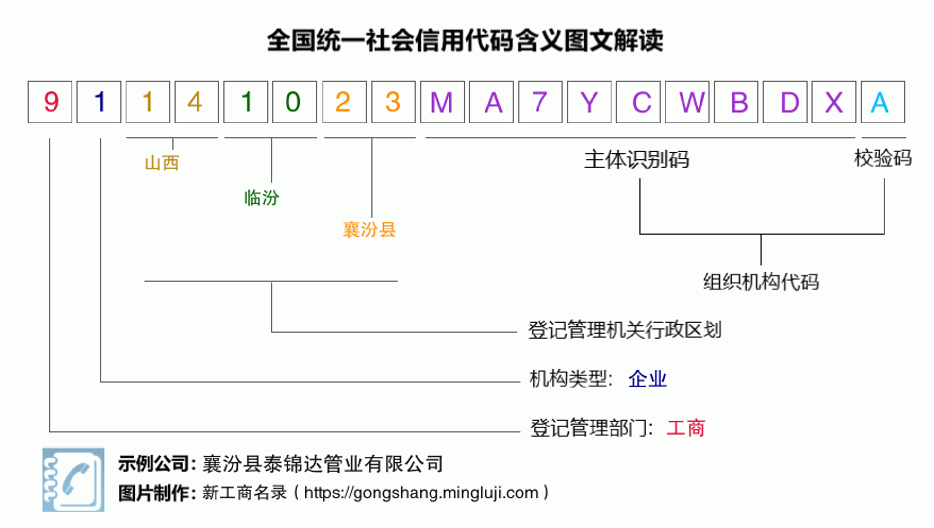襄汾华塑管业